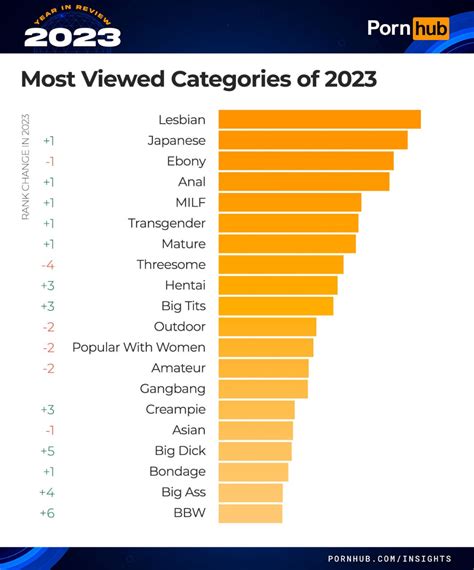 porn category tube|The best porn movies and videos of all categories